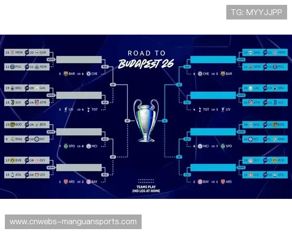 欧冠第8轮18场比赛同时开球，直接晋级名额花落谁家